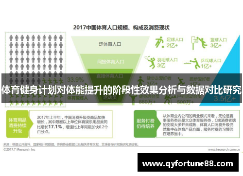 体育健身计划对体能提升的阶段性效果分析与数据对比研究