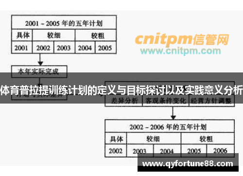 体育普拉提训练计划的定义与目标探讨以及实践意义分析