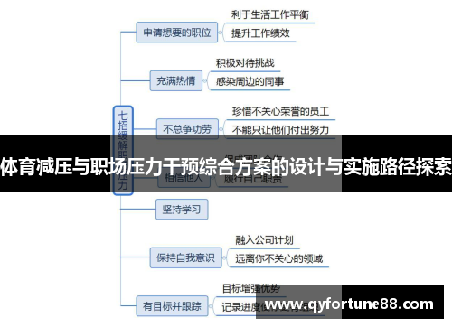 体育减压与职场压力干预综合方案的设计与实施路径探索