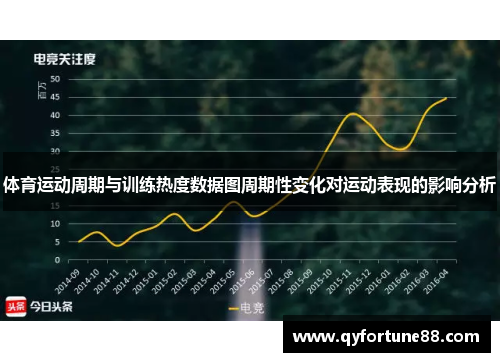 体育运动周期与训练热度数据图周期性变化对运动表现的影响分析
