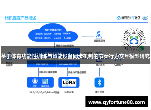 基于体育功能性训练与智能设备同步机制的节奏行为交互模型研究